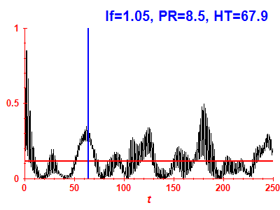 Survival probability